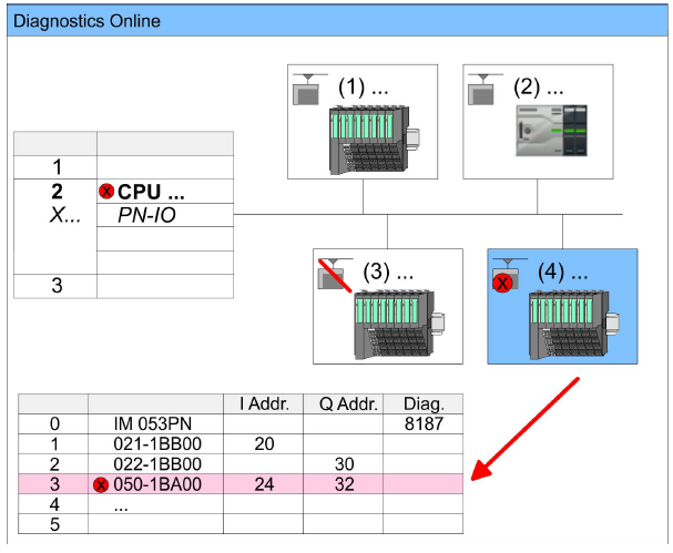 YASKAWA VIPA MICRO Profinet Diagnostics